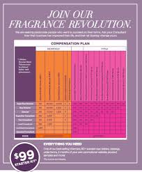 scentsational start scentsy program 2017 scentsy buy