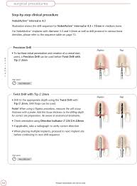 Nobelactive Procedures And Products Pdf Free Download