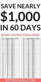 Money Saving Challenge How To Save 1 000 In 60 Days