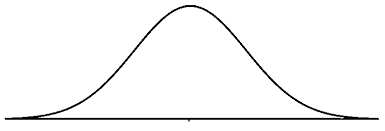 drawing a normal distribution or a t distribution in a word