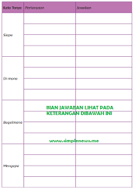 Jun 16, 2021 · berikut jawaban dan pembahasan materi buku tematik tema 8 kelas 2: Lengkap Kunci Jawaban Kelas 5 Tema 2 Subtema 3 Pembelajaran 1 Simple News Kunci Jawaban Lengkap Terbaru