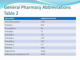 Terminology And Abbreviations Ppt Download