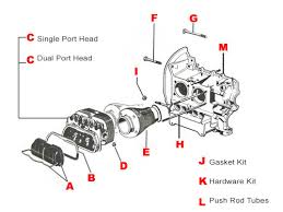 Remove the wires that lead to the engine tin and the coil and disconnect the hoses that go to the wiring varies from model to model and the wiring diagram must be followed. Dual Port Vw Engine Tin Diagram 1971 Camaro Coil Wiring Diagram Electrical Wiring Tukune Jeanjaures37 Fr