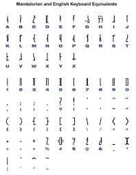 Star Wars Mandolorian Alphabet Mandalorian Star Wars Fans Alphabet