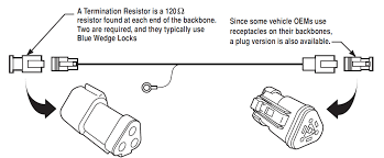 The cummins isx cm871 engine ecm wiring diagram provides information for the correct servicing and troubleshooting of electrical systems and is essential for all mechanics 56 peterbilt wiring schematic pdf truck manual wiring diagrams. J1939 Communication Link On Allison Transmission Blog Teknisi