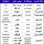 Kamus bahasa arab indonesia ini bernama al mufid, yang menyediakan beberapa kosa kata dalam pencarian bahasa arab dan bahasa indonesia. Ø§Ù„Ù„ØºØ© Ø§Ù„Ø¹Ø±Ø¨ÙŠØ© Lughah Bahasa Pelajaran 3 Ø§Ù„ Alif Lam Kamus 2 Perkataan Baru Arabmykrk Com