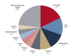 Ukraine and turkmenistan are associate members while georgia withdrew from the organization in 2008. Archive Eu Commonwealth Of Independent States Cis Statistics On International Trade By Eu Member State Statistics Explained