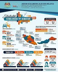 Amir baling 17 may 2020. Statistik Terkini Info Kemalangan Bencana Malaysia Facebook