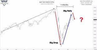 The combined two indicate that another violent market crash for 2020 is inevitable. Market Correction Or Market Crash Seeking Alpha