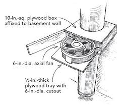 This system is rated to handle. A Dehumidifier Alternative Dehumidifier Basement Dehumidifiers Garage Ventilation
