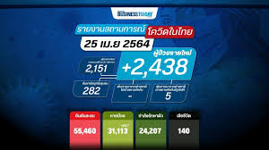 ชลบุรี พบผู้ติดเชื้อโควิดรายใหม่วันนี้เพิ่มอีก 108 ราย รวมยอดสะสมระลอกใหม่ 2,153 ราย โยงสถานบันเทิง 24 ราย ระบุ พบบุคลากรทางการแพทย์ติดเชื้อด้วย 2. Cwpzly Dwu0ghm