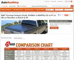 bak flip tonneau cover comparison chart nissan titan forum