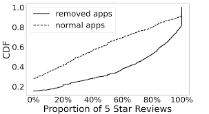 When you tap a link that two or more of your apps are capable of opening. Https Arxiv Org Pdf 2101 05100