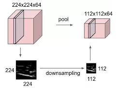 Image Result For Max Pooling