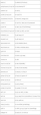 Preposition Use With Verbs