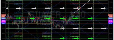 supernova silver algo chart model update mon mar 26 slv