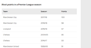Ba vị trí cuối (18, 19, 20): Liverpool Liverpool Vo Ä'á»‹ch Liverpool Pha Ká»· Lá»¥c Ngoáº¡i Háº¡ng Anh Bxh Anh Kqbd Ttvh Online