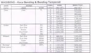 Tempered stopsol glass adalah jenis kaca yang dilapisi dengan pelapis transparan tipis dari oksidasi logam sebagai lapisan pemantul melalui proses pyrolysis. Harga Kaca Tempered Glass 10 Mm