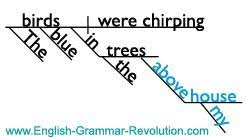 What S A Prepositional Phrase Have Fun With These Grammar Exercises That Will Show You How To Ident Prepositional Phrases Good Sentences Diagramming Sentences