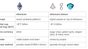 Dai is an erc20 token on the ethereum blockchain that has a steady value of one us dollar. A Beginner S Guide To Ethereum Tokens By Linda Xie The Coinbase Blog