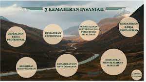 ◼ kemahiran insaniah ini dianggap sebagai kemahiran yang memberikan nilai tambah kepada pelajar. 7 Kemahiran Insaniah By Aisyah Zubir
