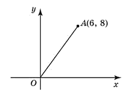 Produsul scalar a doi vectori: Formula Pentru Calcularea Lungimii Unui Segment DupÄ Coordonate GÄsirea Coordonatelor Punctului De Mijloc Al Unui Segment Exemple SoluÈii