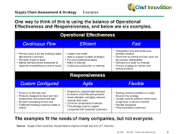 The supply chain capability maturity model provides a clear roadmap for enterprise improvement, covering multiple views and abstraction levels of the supply chain, and provides tools to aid the firm in making improvements. Supply Chain Strategy Assessment