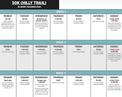 This free olympic triathlon training plan is meant for intermediate triathletes who have some prior experience with triathlon training. 18 Week 50k Training Plan