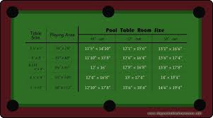 If you aren't sure if a pool table is regulation, measure its playing field. Pool Table Sizes Pool Table Dimensions Pool Table
