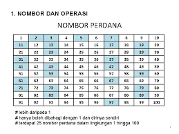 1 hingga 100 ribu ikut nombor (sangat susah) pagar sesat. Sk Sungai Siput U Nota Matematik Baca Hafal