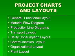 Technical Analysis Ppt Video Online Download