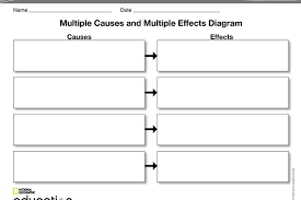 Graphic Organizers National Geographic Society