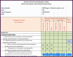 Kkm ips kelas 8 smp/mts kurikulum 2013 revisi 2018 12:41:00 pm administrasi guru administrasi guru Kkm Ips Kelas 8 Smp Mts Kurikulum 2013 Revisi 2018 Dokumentasi Liestanti Anexia