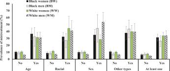 It will certainly squander the time. Prevalence Of Workplace Discrimination And Mistreatment In A National Sample Of Older U S Workers The Regards Cohort Study Sciencedirect