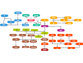 Works great as a study aid and nclex review. Copd Concept Map Template Editable Concept Diagram Template On Creately
