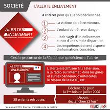 Alerte enlèvement dans le rhône : Un Enfant Et Son Ravisseur Retrouves Dans Un Hotel A Valence Grace A L Alerte Enlevement