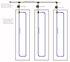 For more information about why these hoses will be a valued addition to your garden. Soaker Hose Installation