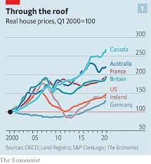 Commonwealth bank of australia's head of australian economics gareth aird said he expected he expected australia's ongoing international border closure to affect melbourne's house prices the. House Prices In The Rich World Are Booming The Economist