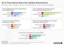 ai chart main strata gee com