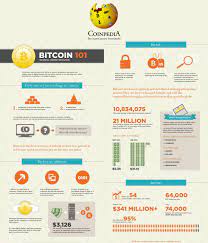 Pin On Cryptocurrency