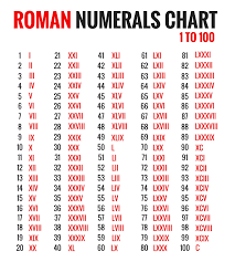 Check spelling or type a new query. Roman Numerals Chart 1 To 100 Image Know The Romans Roman Numerals Chart Roman Numerals Roman Numbers Tattoo