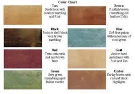Acid stained concrete, when exposed to moisture like in basements or concrete slabs, gradually changes color. Acid Stains For Concrete Floors Networx
