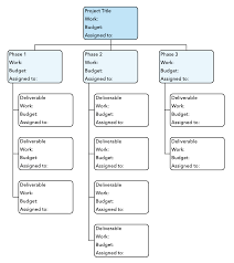 pin on project management