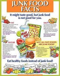 Healthy And Unhealthy Food Chart Bing Images Junk Food