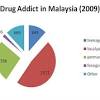 Akta dadah berbahaya (perlucuthakan harta) 1988), is a malaysian laws which enacted to make provisions for offences in relation to property, and for the seizure and forfeiture of property. 1