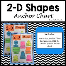 2 D Shapes Anchor Chart Components 1st 5th Grade Math