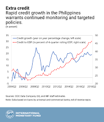 The Philippines Economic Outlook In Six Charts