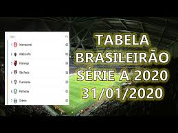 Pontos, vitórias, saldo de gols e gols feitos. Tabelei Classificacao Serie B
