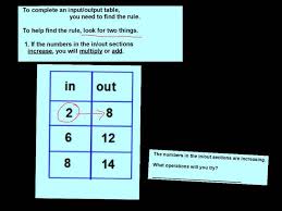 Function Input Output Tables Math Worksheets Grade 6 Math Worksheets Math