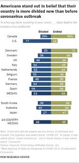 Covid 19 Response Approved By Most In 14 Nations With Advanced Economies Pew Research Center